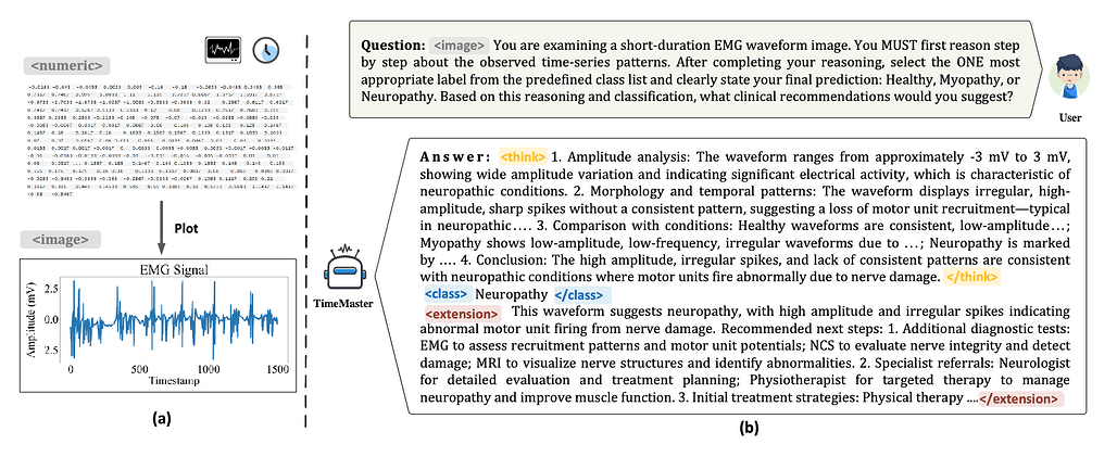 TimeMaster: 강화학습을 통한 시계열 멀티모달 LLM의 추론 학습 / TimeMaster: Training Time-Series Multimodal LLMs to Reason via Reinforcement Learning