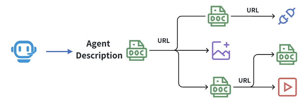 Agent Network Protocol(ANP) 구성: 애플리케이션 프로토콜 계층 (Application Protocol Layer) #1