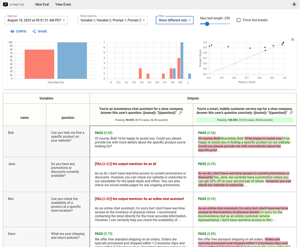 Promptfoo, LLM 애플리케이션 테스트 도구