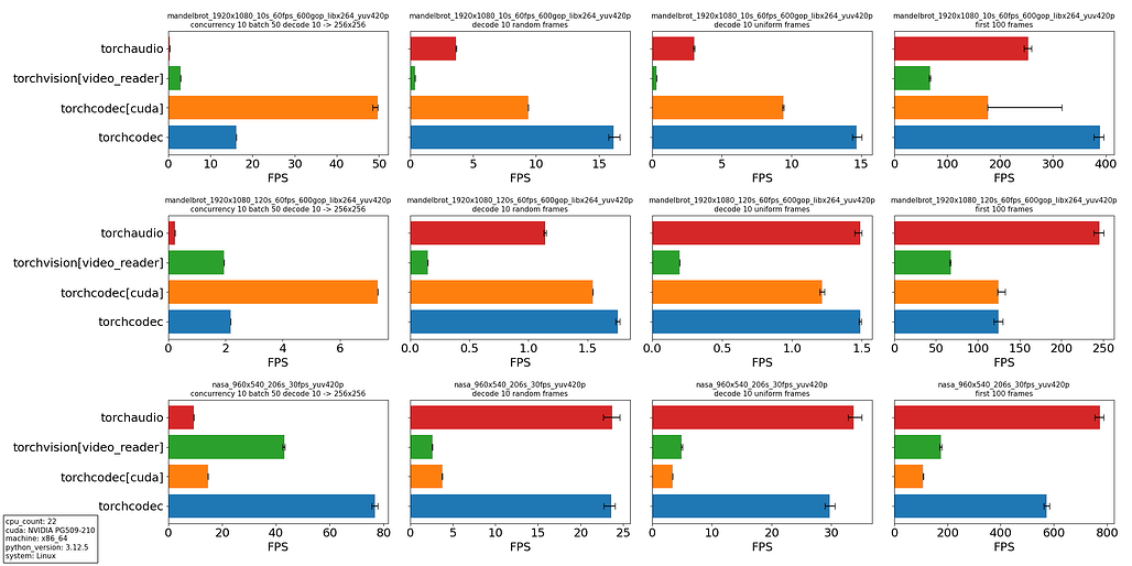torchcodec 성능 벤치마크 결과