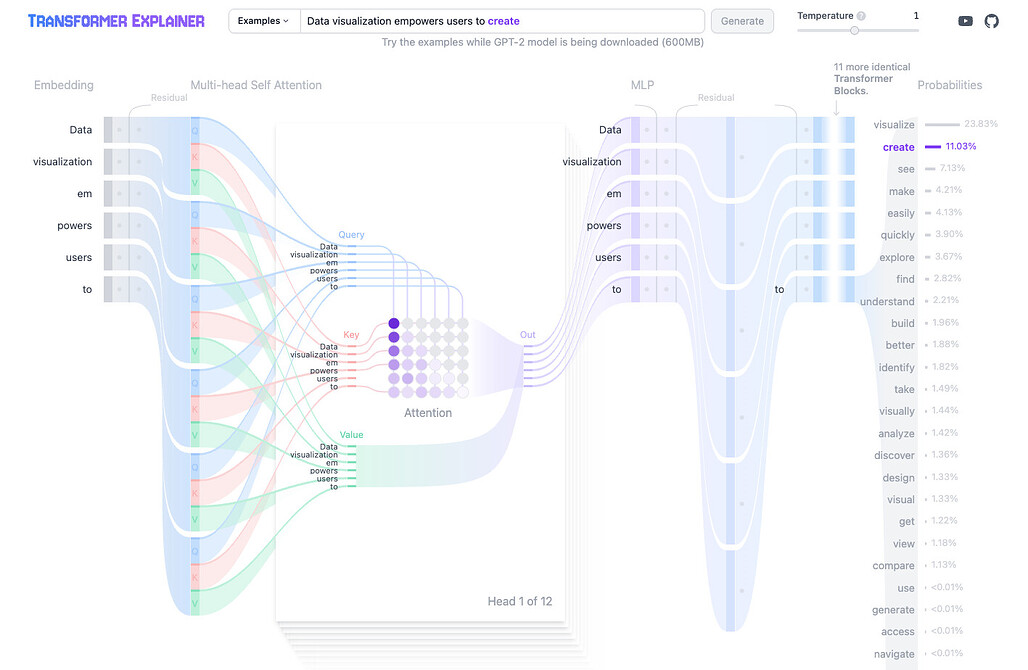 Transformer Explainer: 복잡한 Transformer 모델을 시각적으로 이해하기