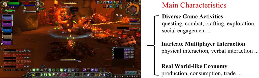 생성형 에이전트 기반 모델링을 통한 대규모 다중접속 온라인 게임 경제 시뮬레이션 강화 / Empowering Economic Simulation for Massively Multiplayer Online Games through Generative Agent-Based Modeling