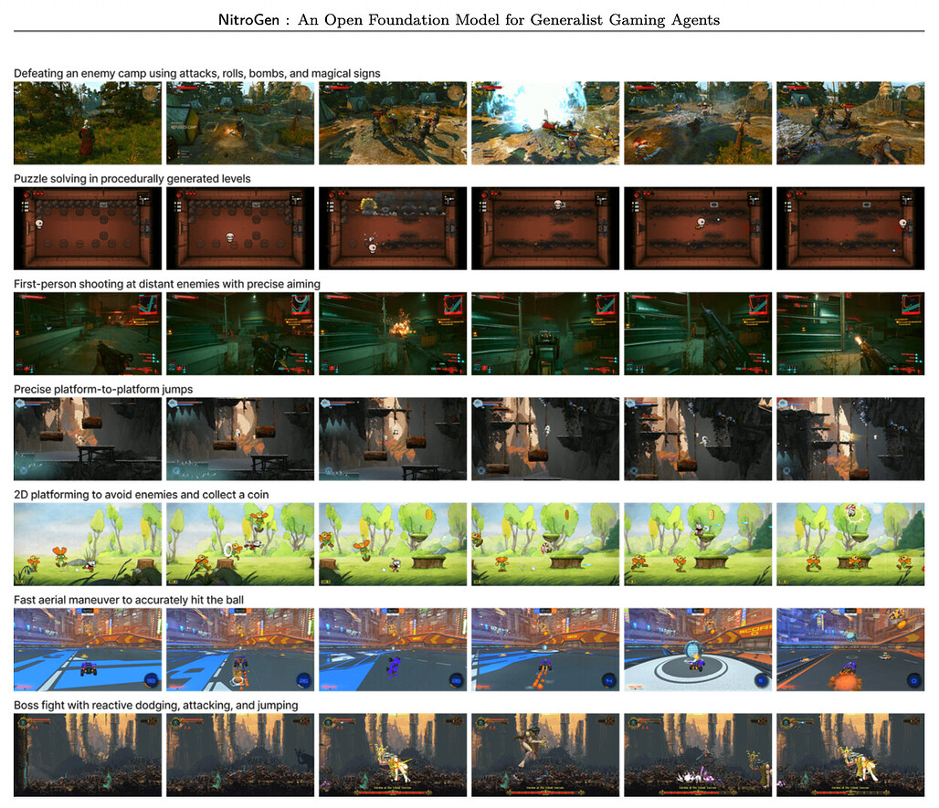 NitroGen 인게임 롤아웃 (In-game Rollouts)