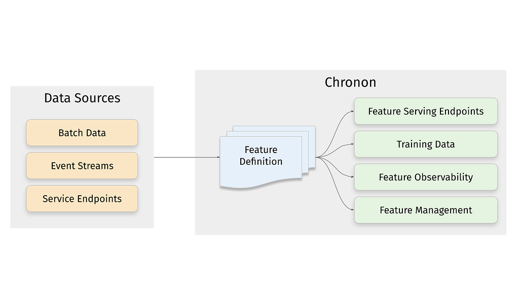 [GN] Chronon - AirBnb가 공개한 오픈소스 ML 피쳐 플랫폼