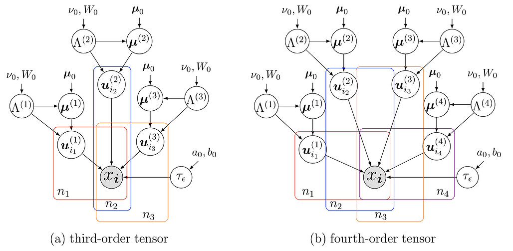 Awesome LaTeX Drawing 저장소의 예시 #1