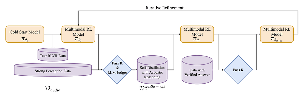 MGRD(Modality-Grounded Reasoning Distillation) 프레임워크 개요
