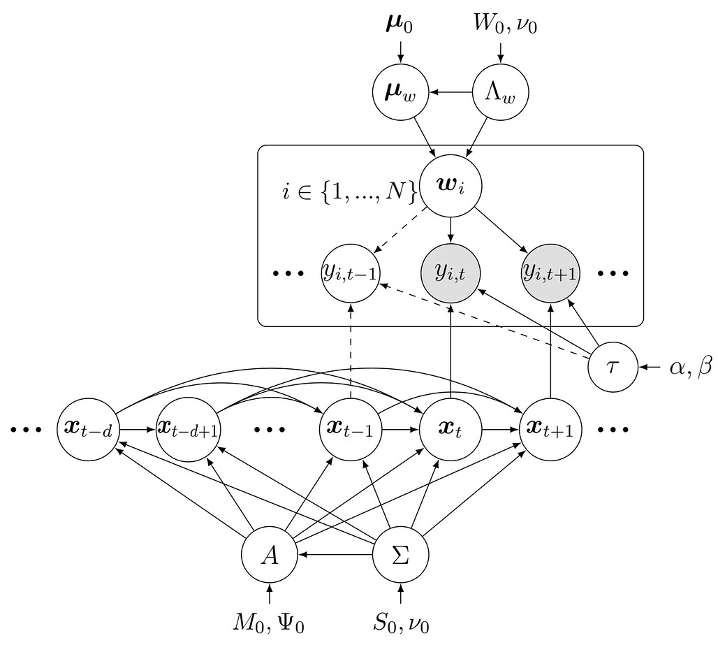 Awesome LaTeX Drawing 저장소의 예시 #4