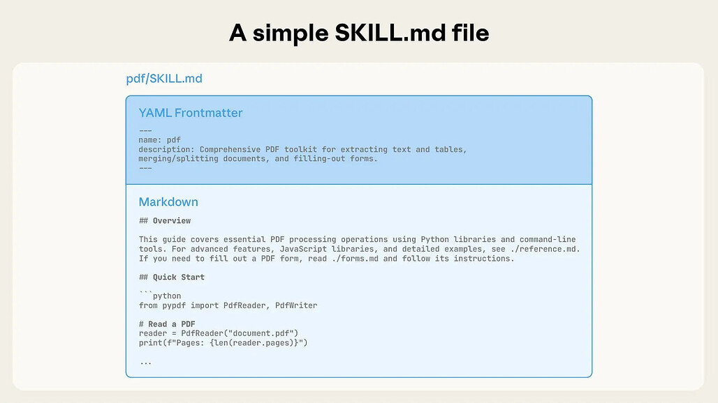 Anthropic의 Skills 구조: 간단한 SKILL.md 파일 예시