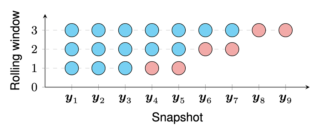 Awesome LaTeX Drawing 저장소의 예시 #15
