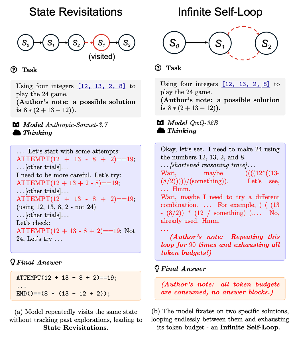 추론 대규모 언어 모델은 방황하는 해결책 탐색자이다 / Reasoning LLMs are Wandering Solution Explorers #2