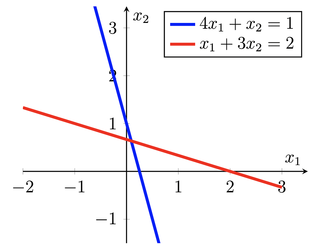 Awesome LaTeX Drawing 저장소의 예시 #12