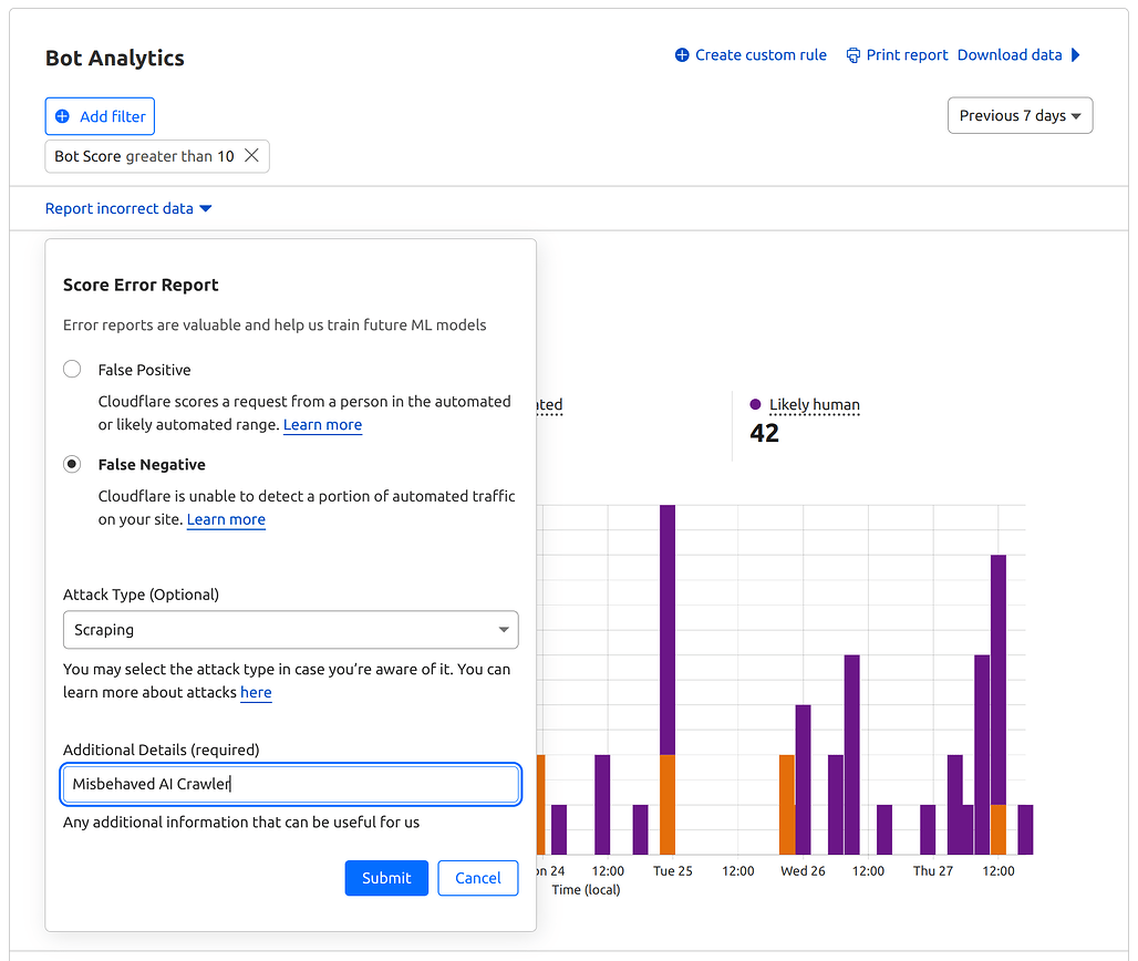 Cloudflare의 AI Bot Analytics 화면 예시