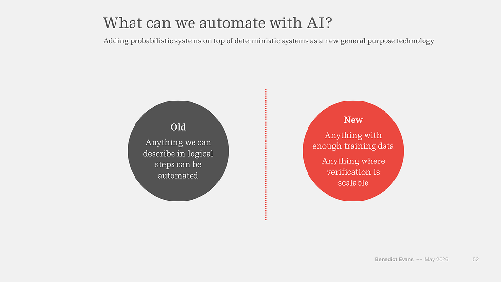 What can we automate with AI: 결정론에서 확률론으로