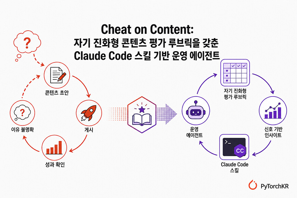 Cheat on Content 프로젝트 소개