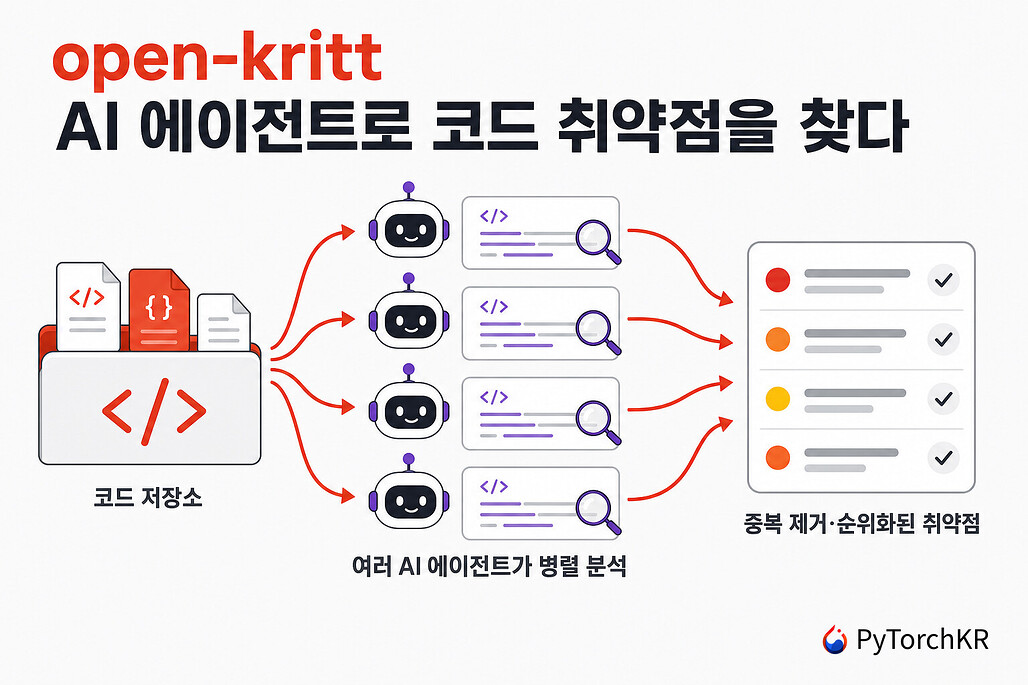 open-kritt: 여러 AI 에이전트로 코드 취약점을 찾는 오픈소스 보안 연구 플랫폼