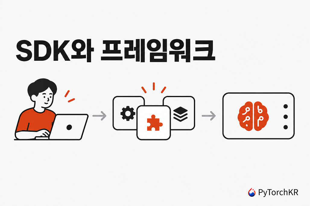 SDK와 프레임워크 프로젝트 구성도