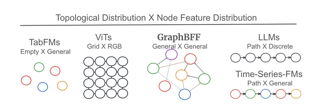 수십억 규모의 그래프 파운데이션 모델 / Billion-Scale Graph Foundation Models