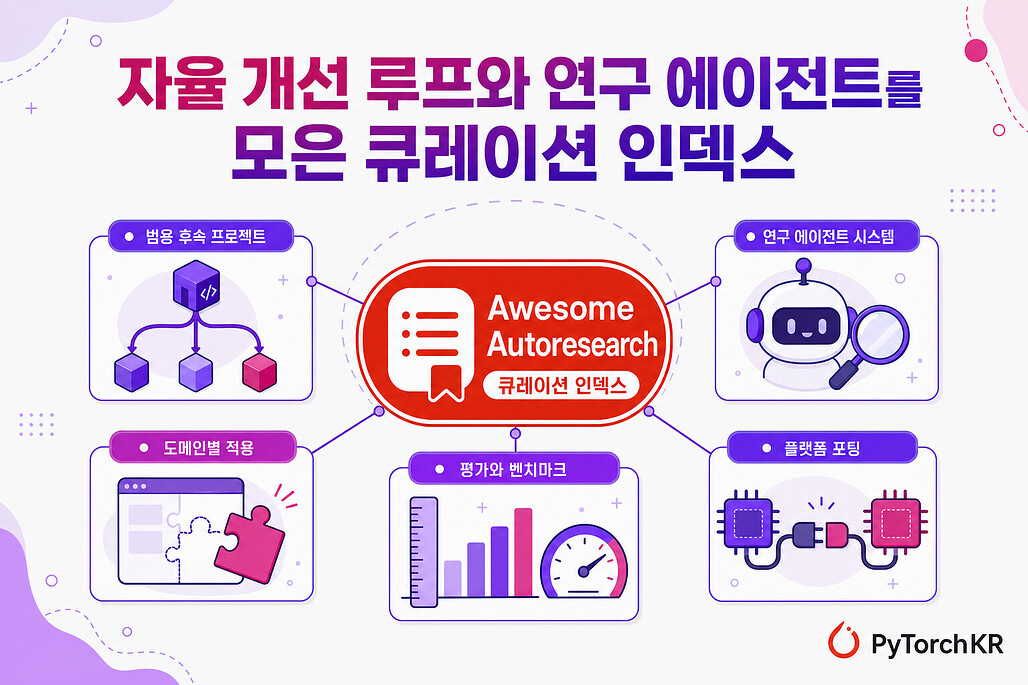Awesome Autoresearch: 자율 개선 루프와 연구 에이전트를 모은 큐레이션 인덱스