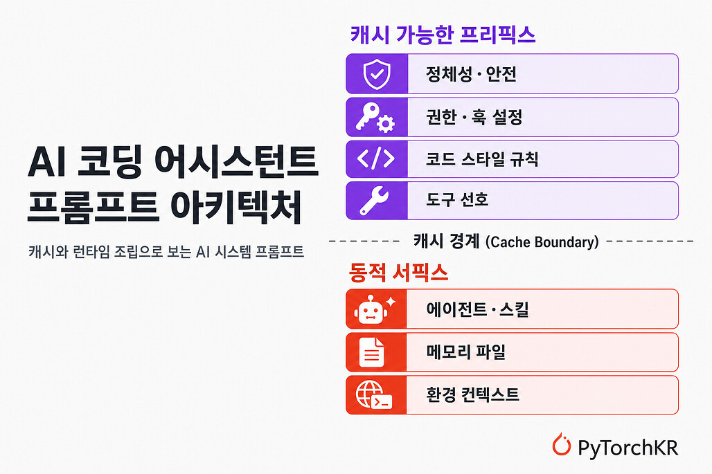 agentic-ai-prompt-research: 에이전트형 AI 코딩 도구의 프롬프트 구조를 재구성한 연구