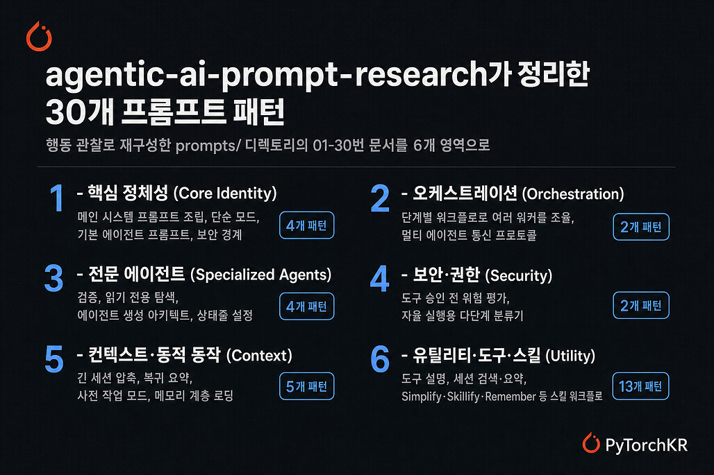 agentic-ai-prompt-research가 정리한 30개 프롬프트 패턴 6개 영역 분류