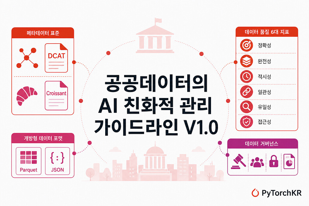 공공데이터의 인공지능 친화적 관리 가이드라인 소개