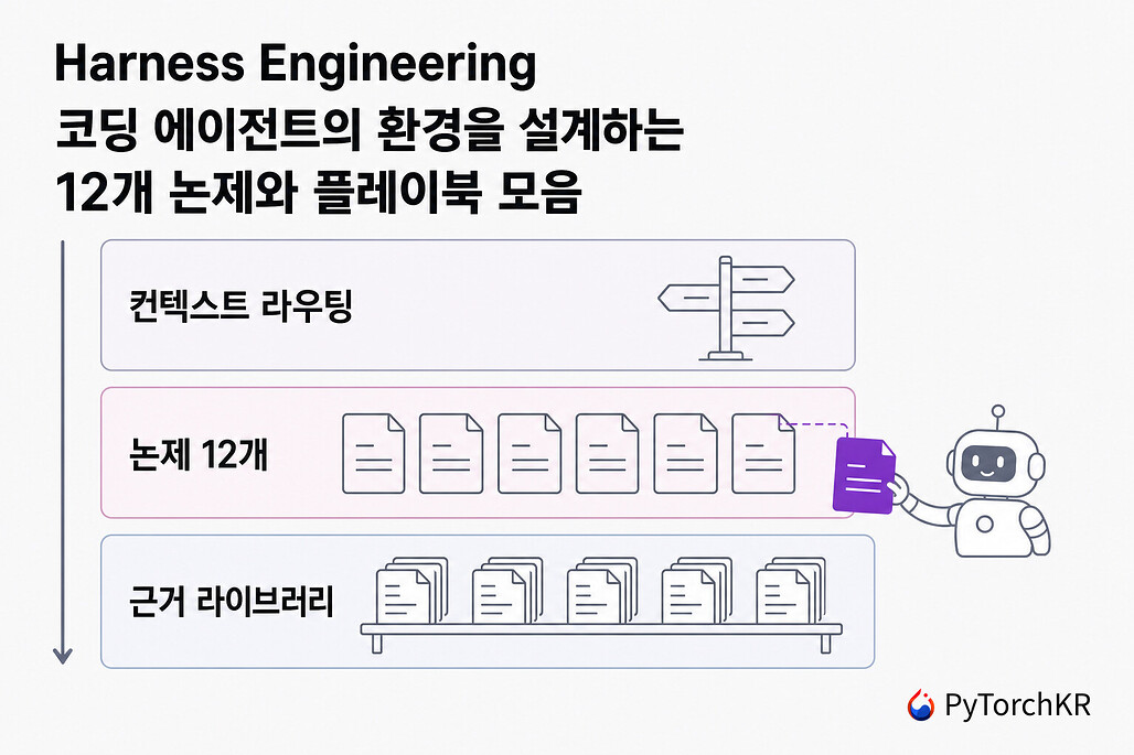 Harness Engineering: 코딩 에이전트의 환경을 설계하는 12개 논제와 플레이북 모음