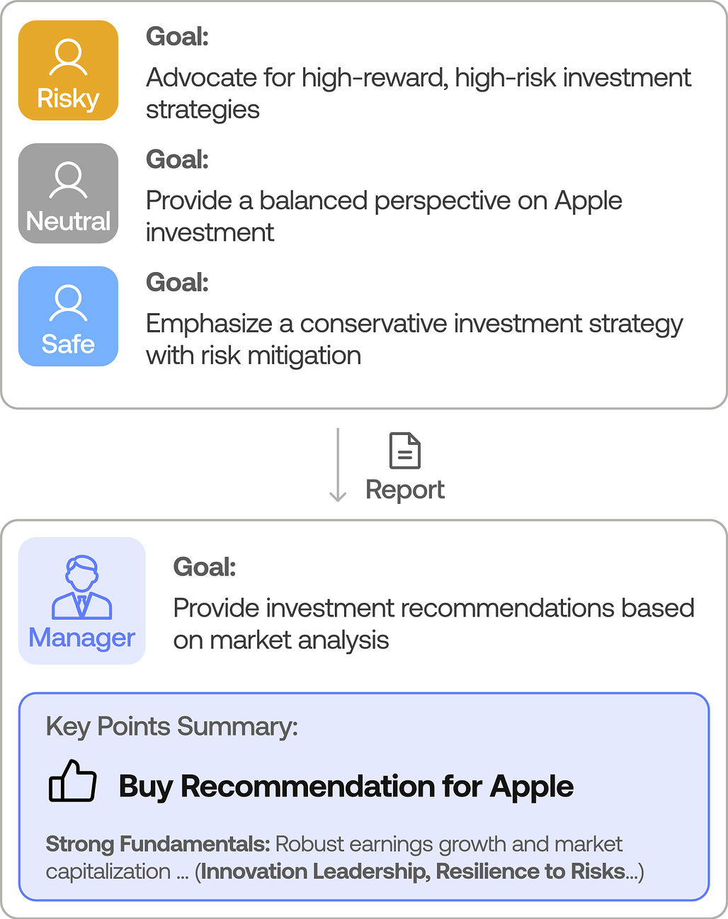 TradingAgents Risk Management Workflow
