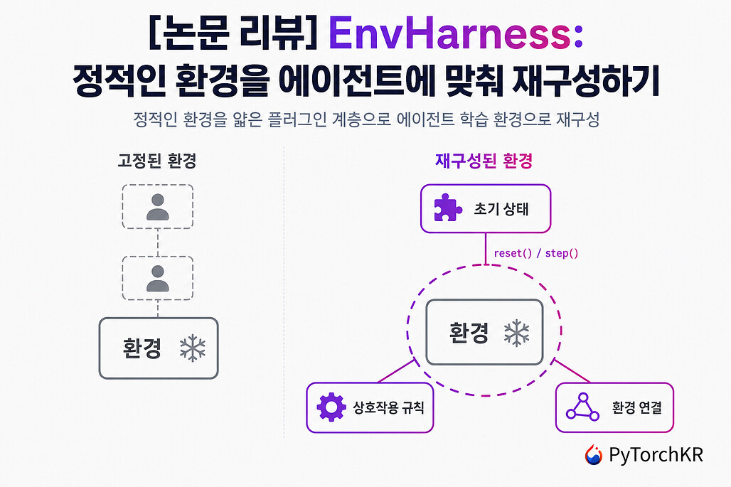 EnvHarness 논문 리뷰: 정적인 벤치마크 환경을 감싸는 플러그인 계층으로 에이전트 학습 환경을 재구성하는 방식