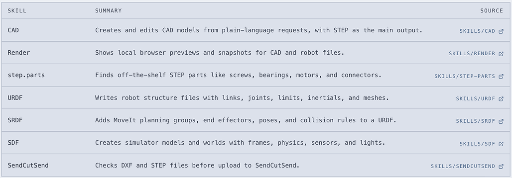 CAD Skills의 스킬 구성
