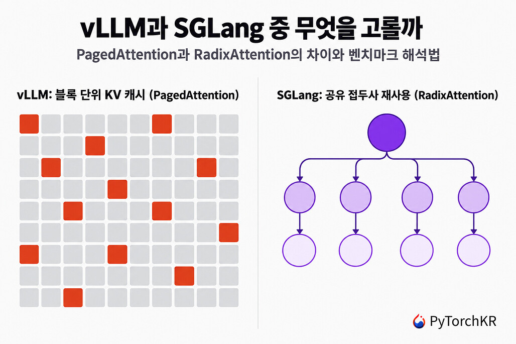 vLLM과 SGLang의 KV 캐시 관리 방식 비교 히어로 이미지