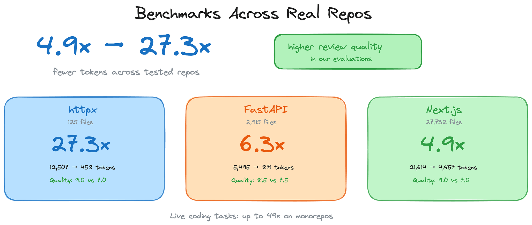 code-review-graph: Claude Code 토큰 사용량을 최적화하는 로컬 지식 그래프 - 읽을거리&정보공유 ...