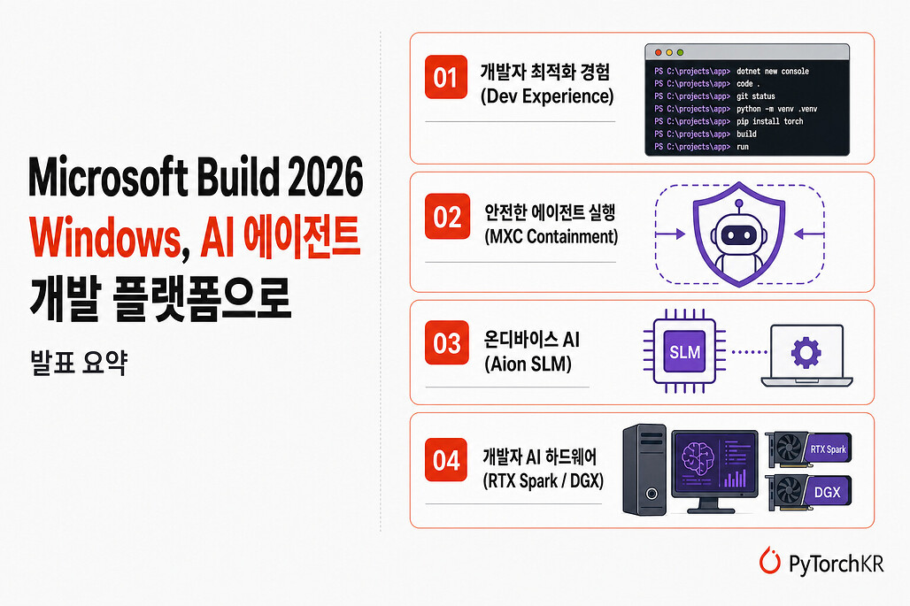 Microsoft Build 2026, 온디바이스 AI와 에이전트를 위한 개발 플랫폼으로 진화하는 Windows
