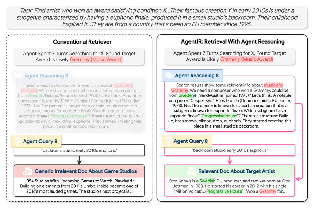 AgentIR: 딥 리서치 에이전트를 위한 추론 인지형 검색 / AgentIR: Reasoning-Aware Retrieval for Deep Research Agents