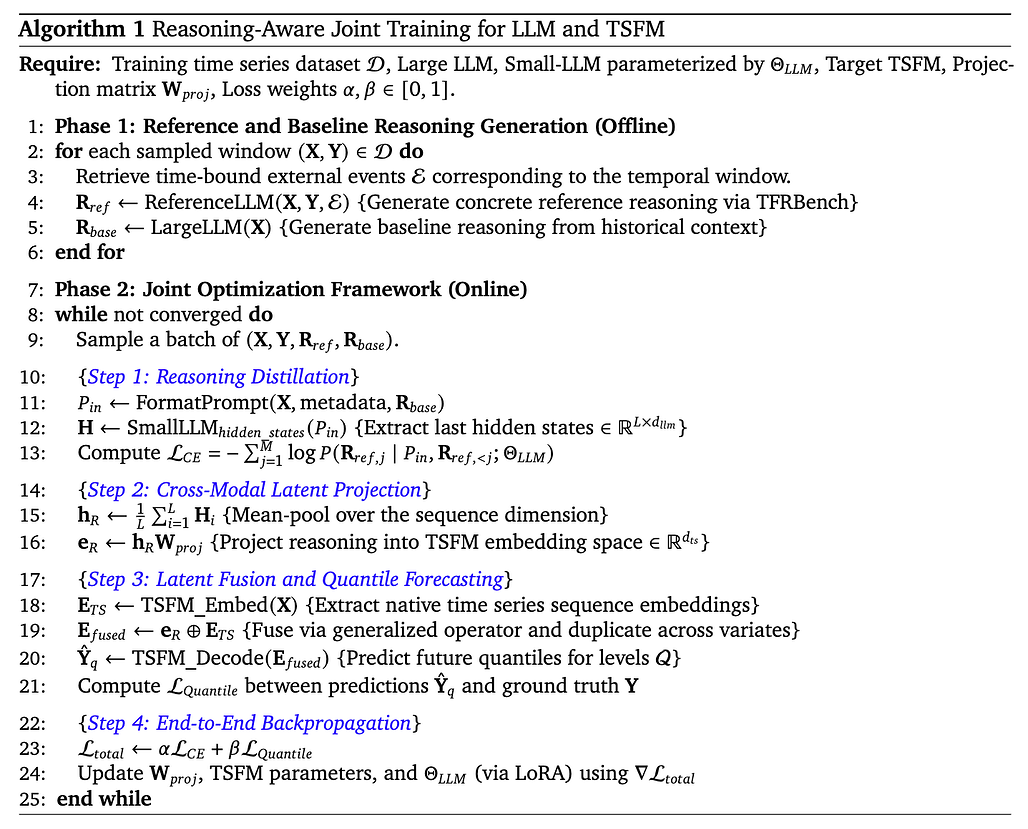 STRIDE: 시계열 예측을 위한 추론 인식 학습 / Reasoning-Aware Training for Time Series Forecasting #2