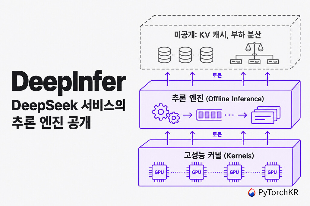 DeepInfer: DeepSeek이 V4.1-Flash 서비스에 쓰는 추론 프레임워크, 오프라인 추론 범위로 공개