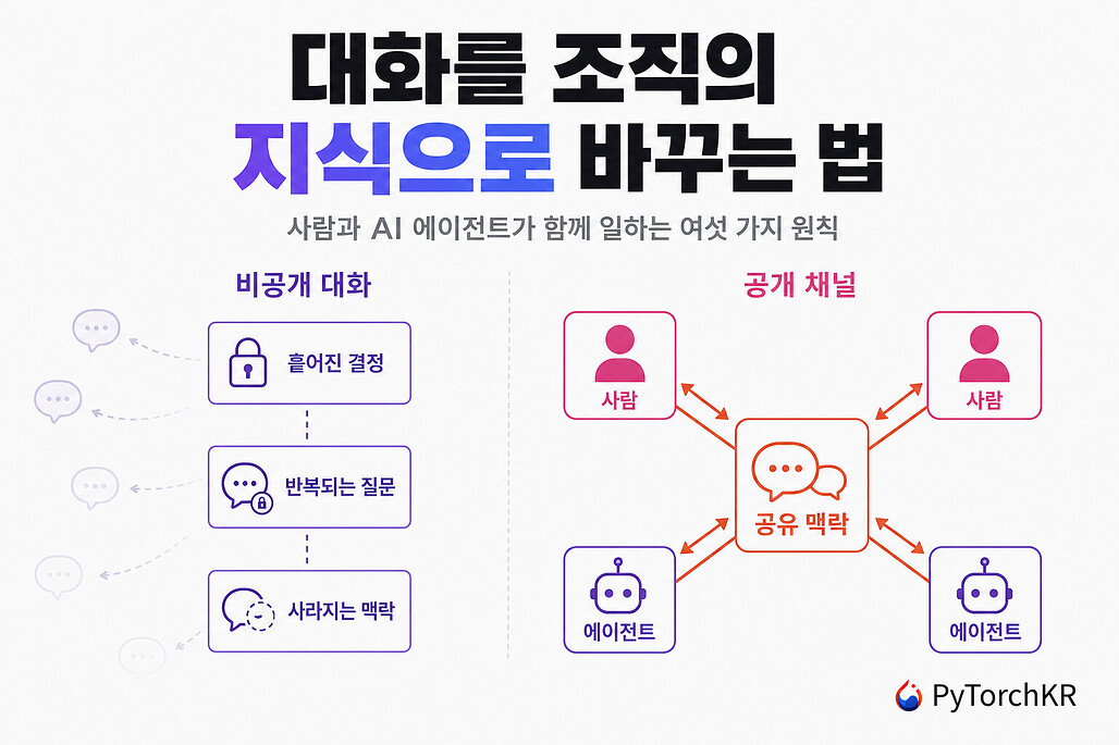 비공개 대화에 흩어지던 업무 맥락이 공개 채널에서 사람과 AI 에이전트의 공유 맥락이 되는 인간 에이전트 팀 개념도