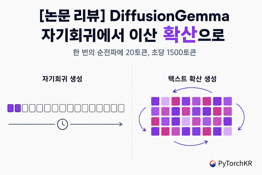 DiffusionGemma 논문 리뷰: 자기회귀 생성은 토큰을 하나씩 채우고 텍스트 확산 생성은 256토큰 캔버스를 병렬로 정제한다