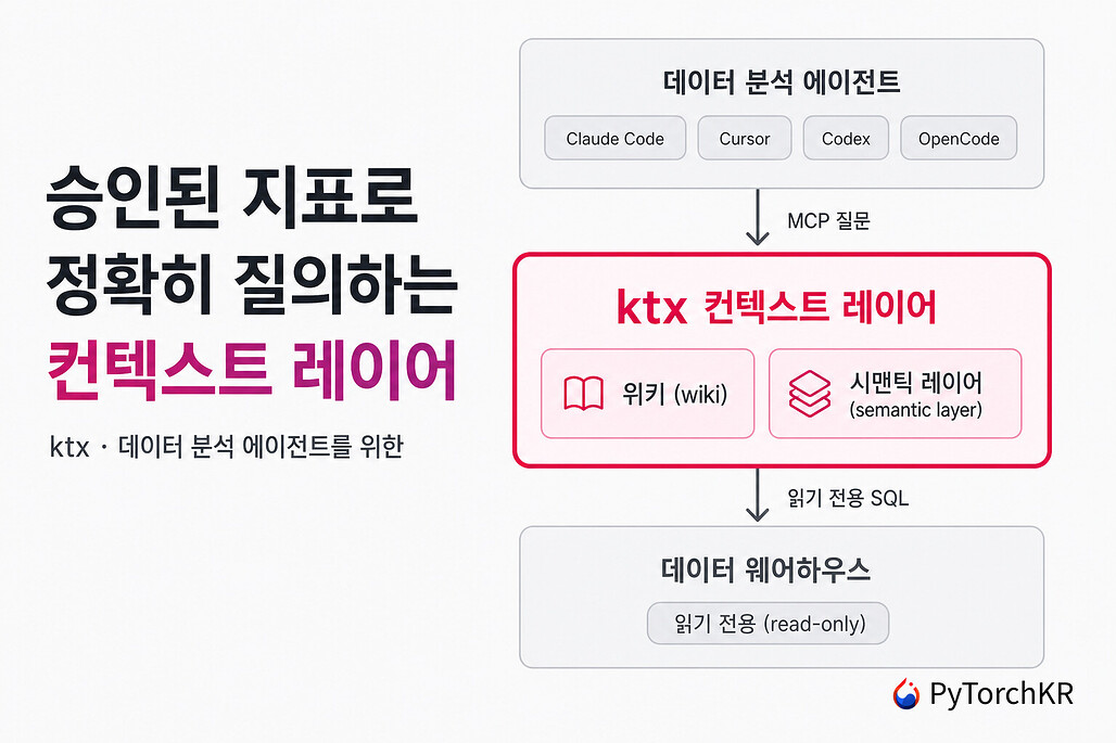 승인된 지표로 정확히 질의하게 해 주는 컨텍스트 레이어 ktx