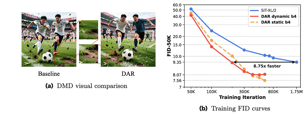 디퓨전 트랜스포머의 교차 계층 정보 라우팅 재고 / Rethinking Cross-Layer Information Routing in Diffusion Transformers #1