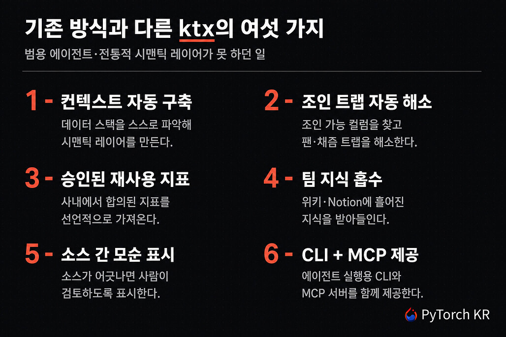 기존 방식과 다른 ktx의 여섯 가지 차별점
