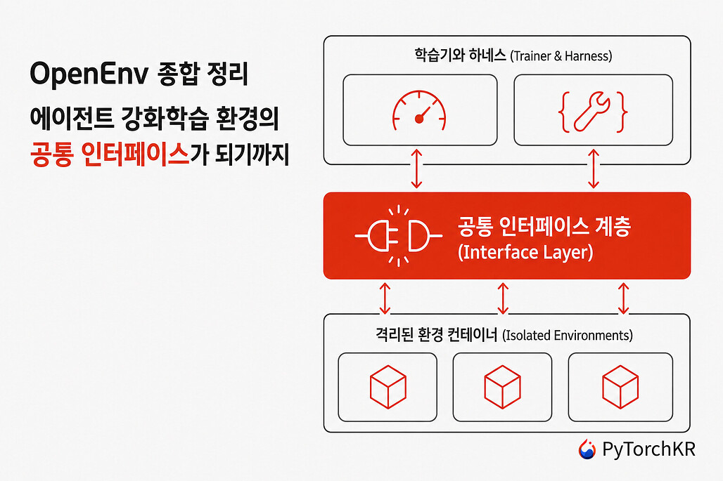 OpenEnv 종합 정리, 에이전트 강화학습 환경의 공통 인터페이스 계층 구조도
