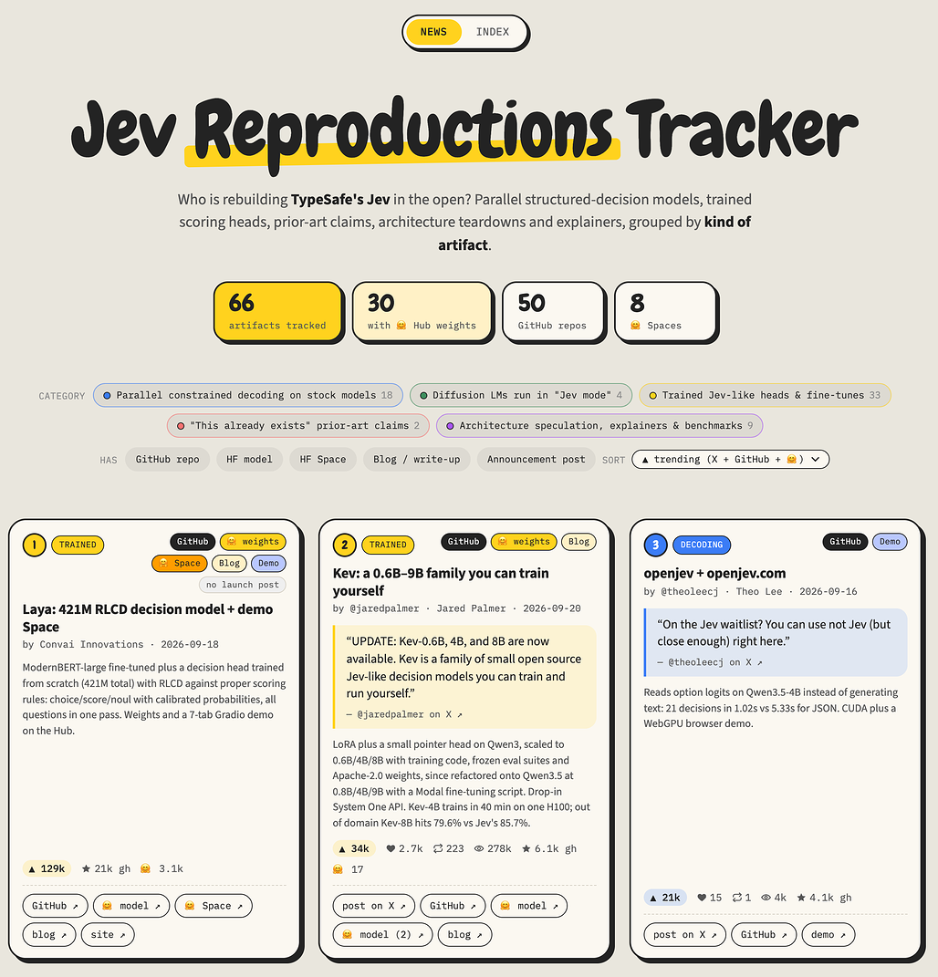 Jev Decision Index News 탭: 산출물 66개와 범주 필터, 상위 카드
