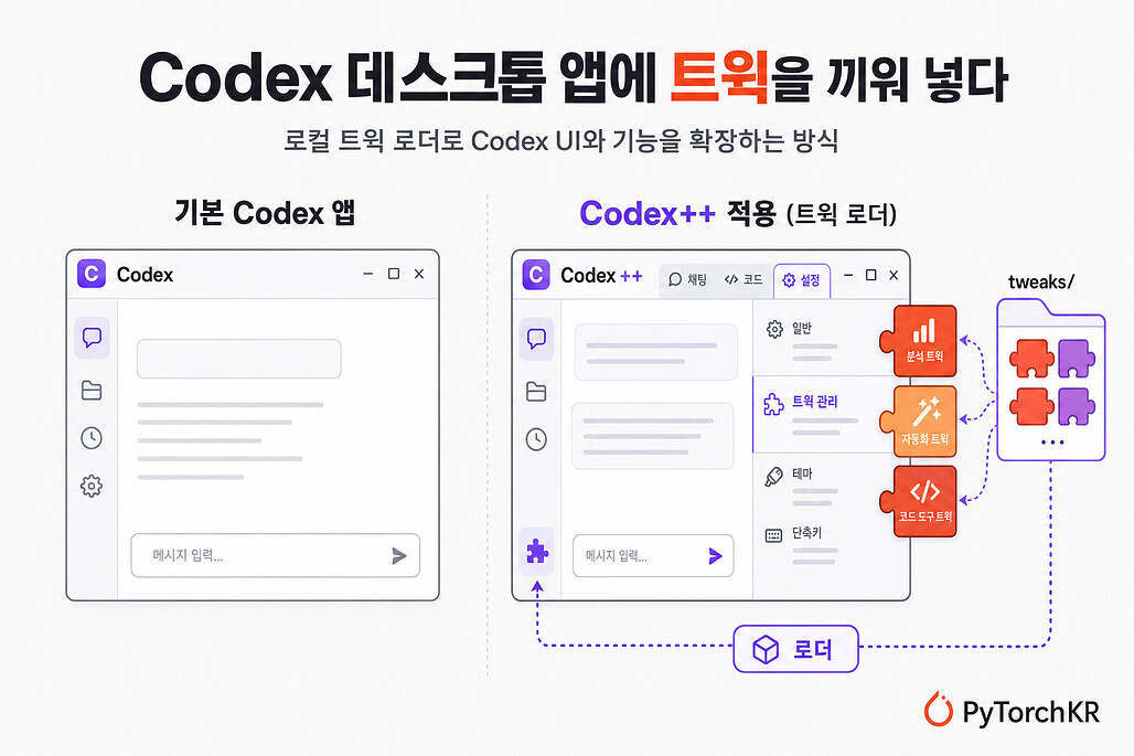 Codex++: OpenAI Codex 데스크톱 앱에 로컬 트윅을 설치하는 트윅 로더