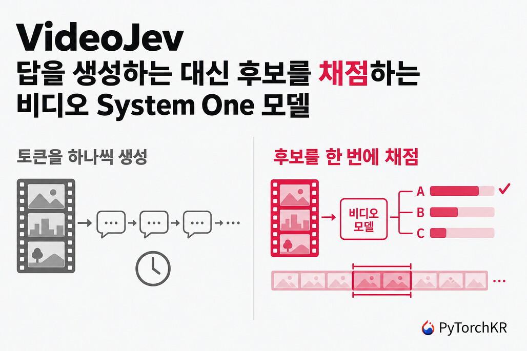 VideoJev 히어로: 토큰 생성 방식과 후보 채점 방식 비교