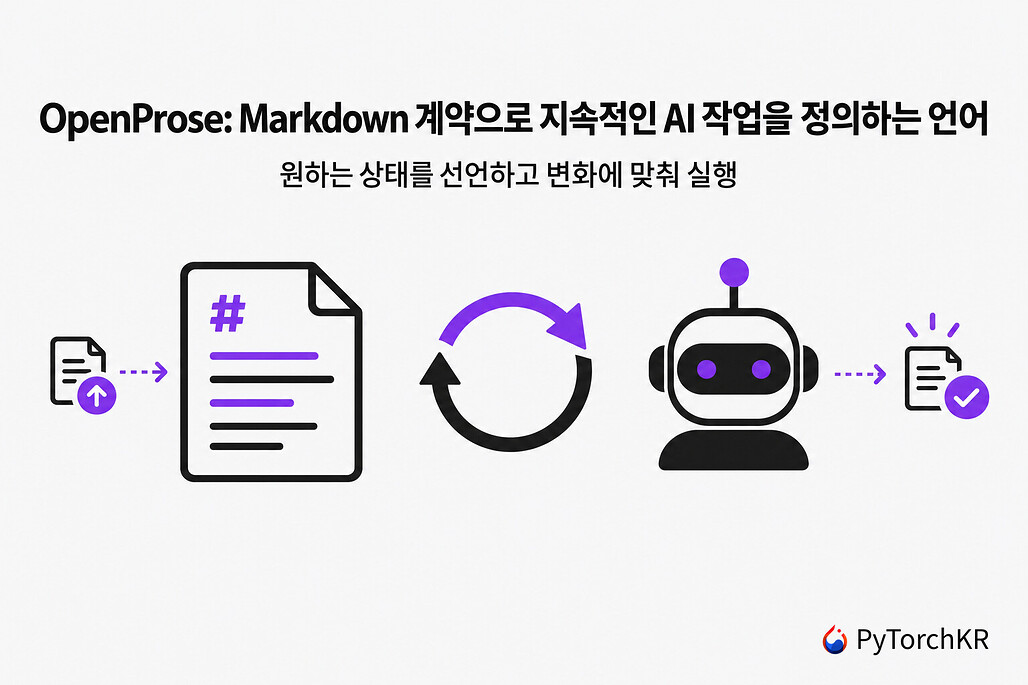OpenProse: Markdown 계약으로 지속적인 AI 작업을 정의하는 언어