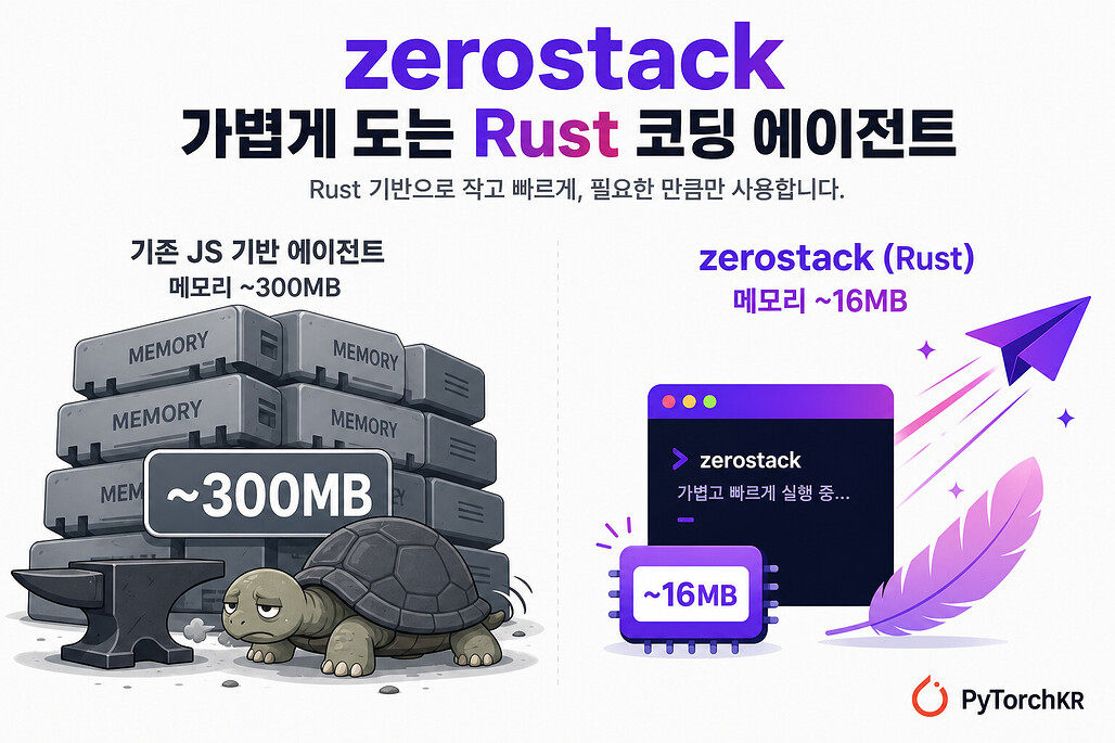 zerostack: 메모리 사용을 최소화하도록 Rust로 만든 경량 코딩 에이전트