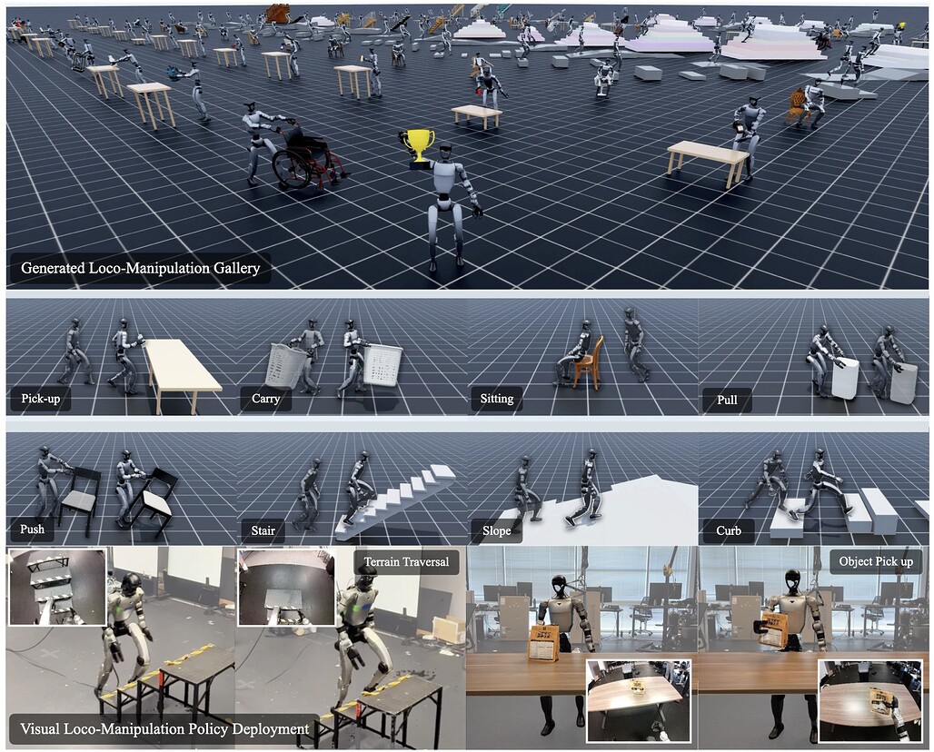 GRAIL이 생성한 로코-매니퓰레이션 데이터 갤러리와 실제 Unitree G1 배포 장면 / GRAIL generated loco-manipulation gallery and real-world deployment