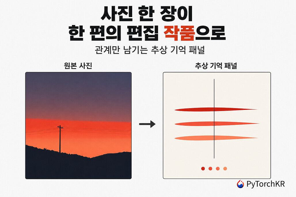 Photo Abstract Editorial: 원본 사진을 건드리지 않고 추상 패널을 덧붙이는 Codex 스킬