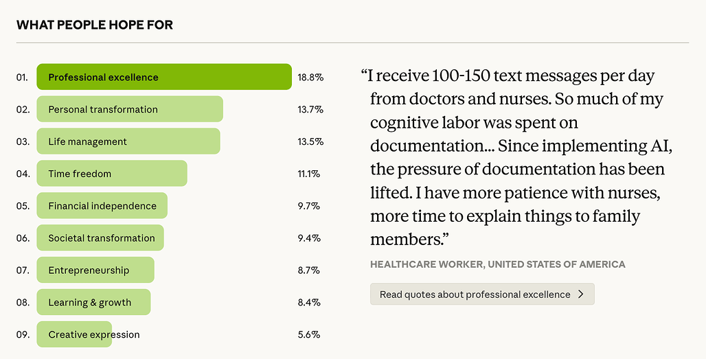 전 세계 사용자들이 AI에게 바라는 9가지 비전