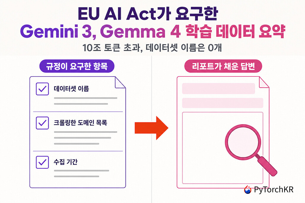 EU AI Act가 요구한 Gemini 3와 Gemma 4의 학습 데이터 요약 리포트 비교